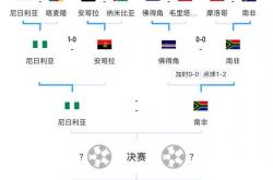 雷速体育比分官网直播-非洲杯前瞻：尼日利亚有望突围的简单介绍