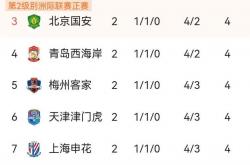 雷速体育比分官网-上港客场胜建业，继续领跑中超积分榜的简单介绍