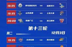 雷速体育-CBA总决赛即将打响，冠军归属成谜的简单介绍