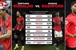 雷速体育直播官网-葡萄牙翻盘挪威，拉什福德统治全场的简单介绍