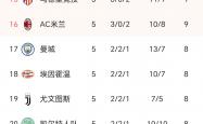 雷速体育网页版-关于巴黎客场大胜，领跑榜首优势扩大的信息