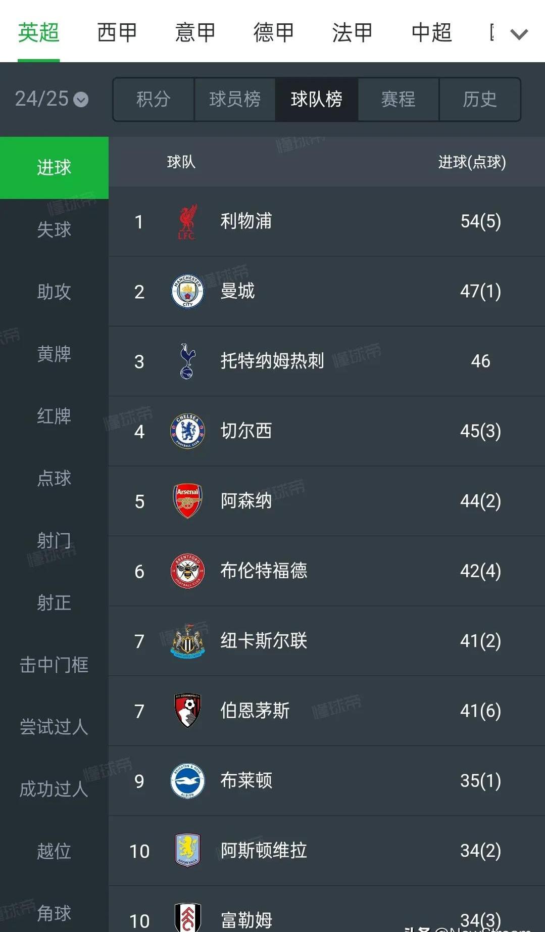 不来梅队以一球之差击败对手取胜的简单介绍
