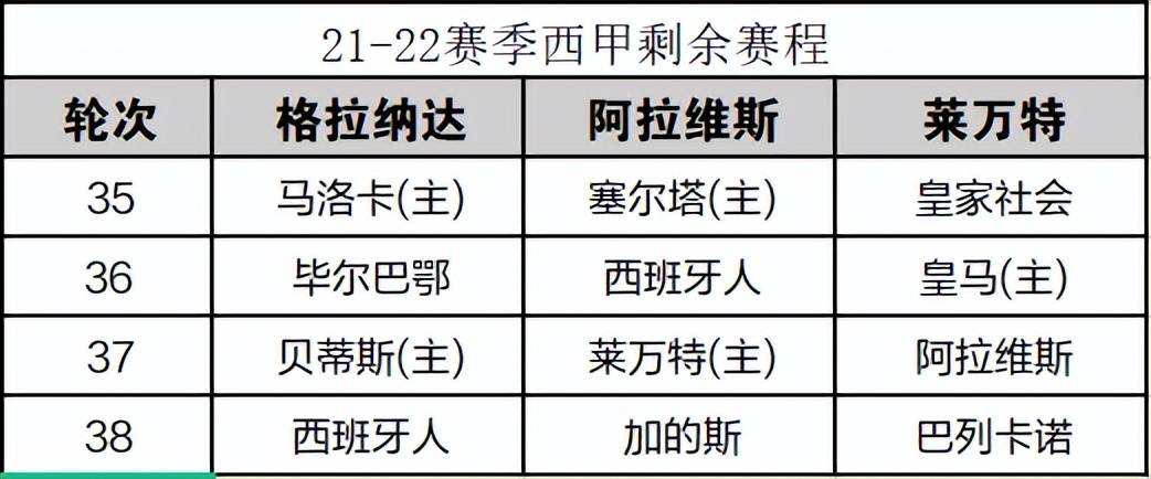 格拉纳达客场取胜，稳固淘汰赛席位的简单介绍