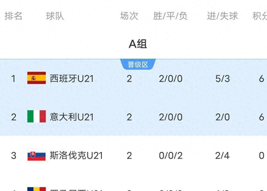 关于英格兰豪取四连胜，领跑小组积分榜的信息