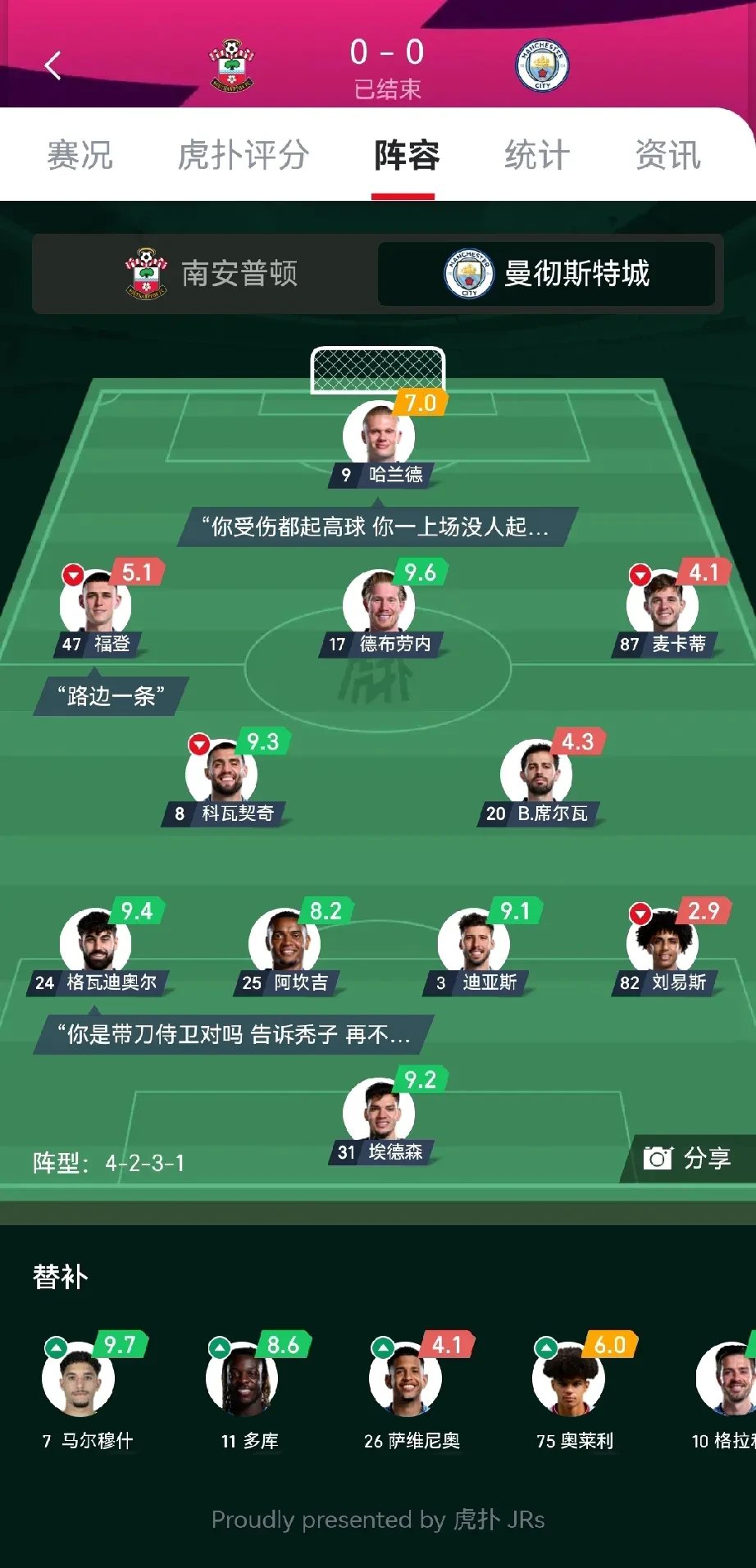 曼城横扫马德里竞技，稳步晋级四强的简单介绍