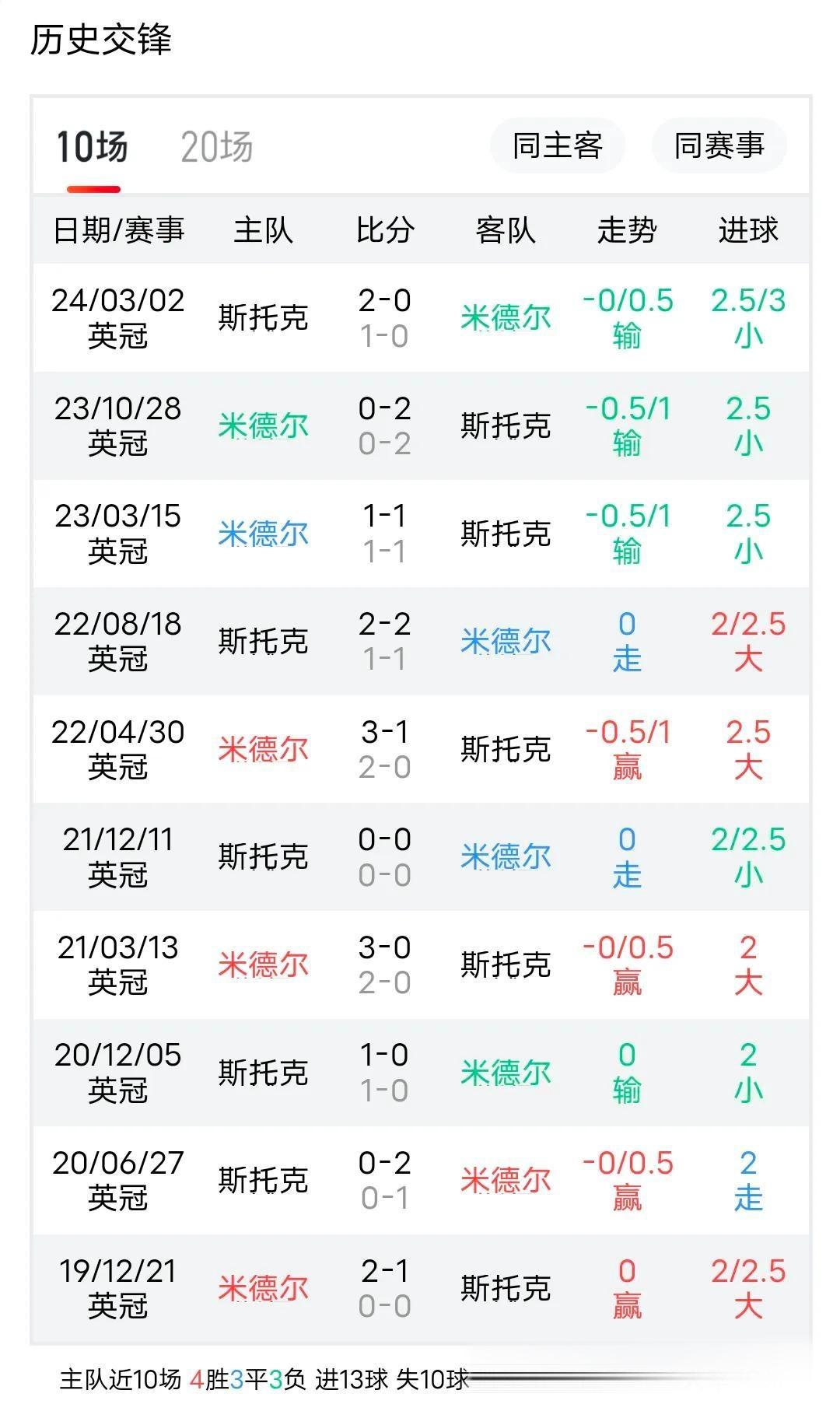 斯托克城客场不敌，保级形势越发恶化的简单介绍
