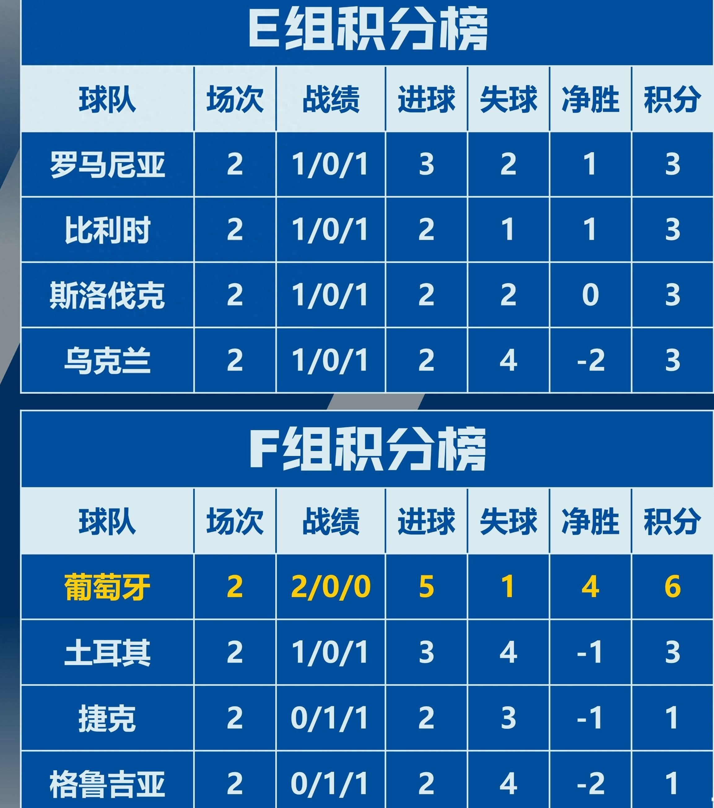 包含奥地利队再遭失利，积分榜排名下滑的词条