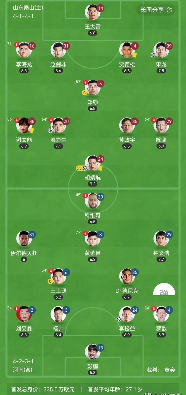 上港客场胜建业，继续领跑中超积分榜的简单介绍