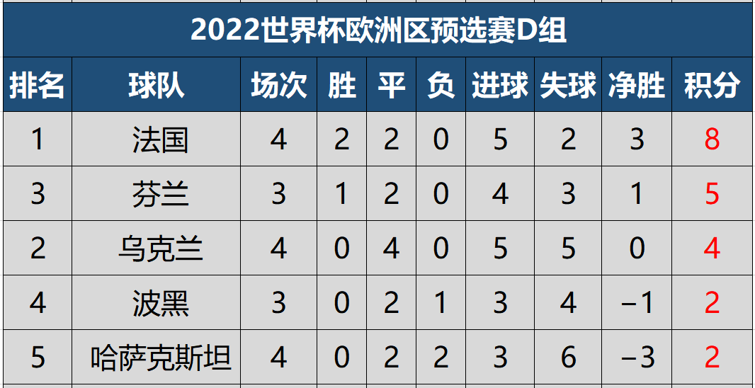 英格兰失利惨遭卢森堡-逆转，小组领先地位动摇