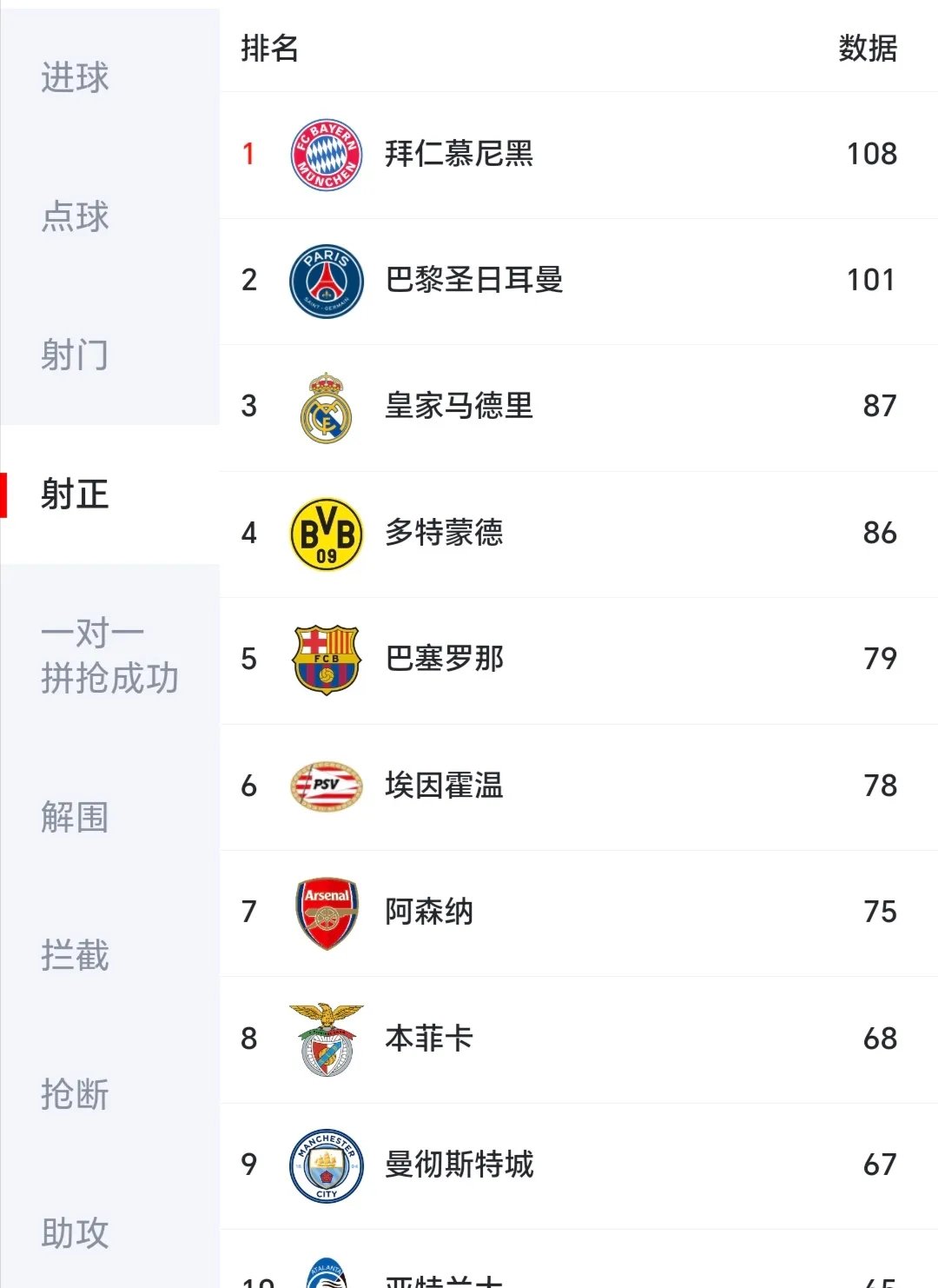 拜仁慕尼黑大胜多特蒙德，领跑德甲积分榜的简单介绍
