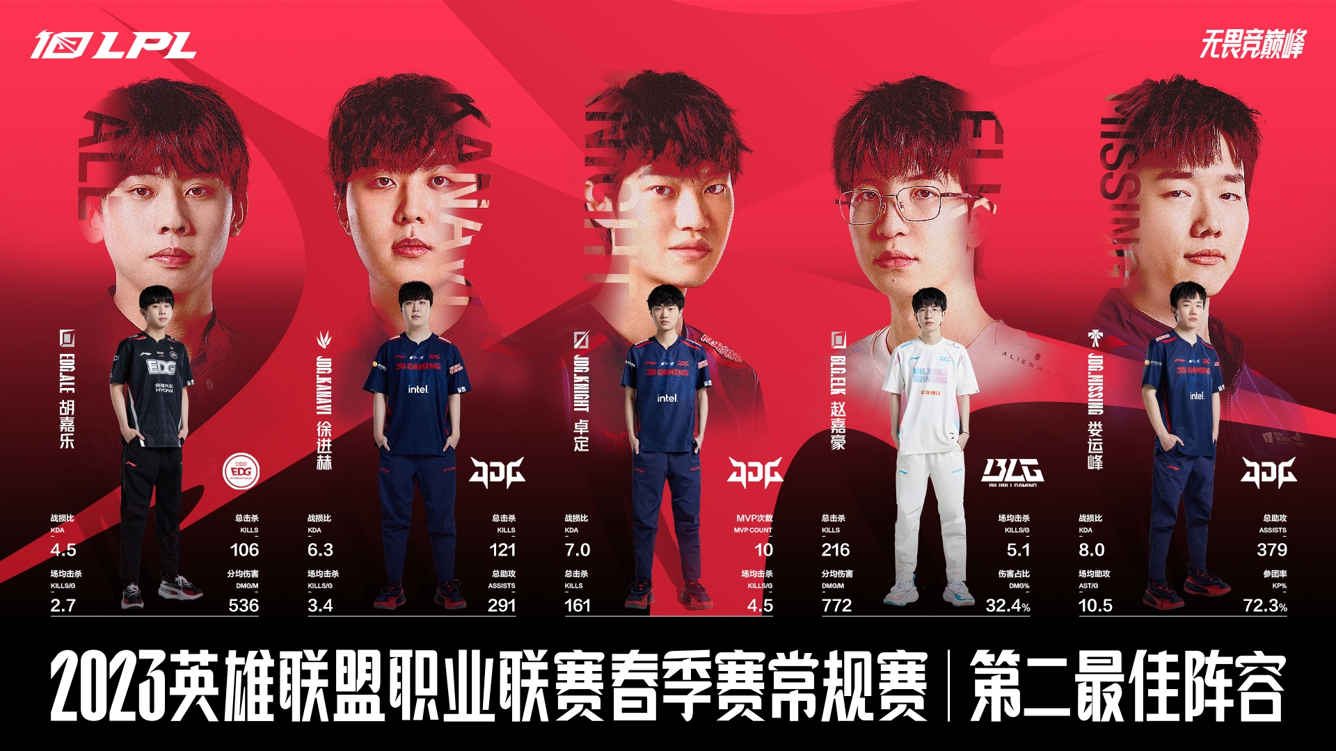 WBG轻取TSM，Scout操刀奇招英雄翻盘入围赛3:0（东京）