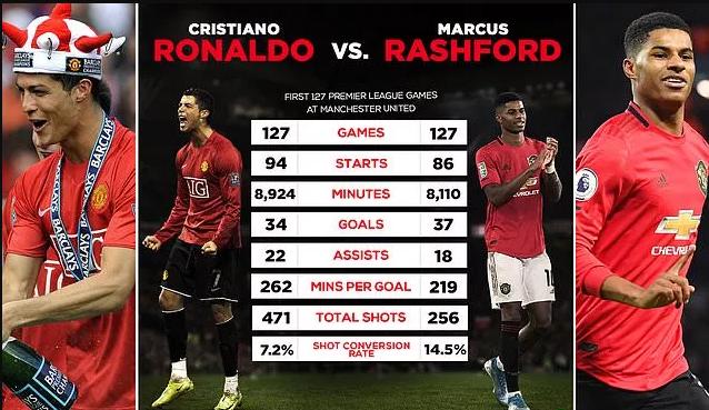 葡萄牙翻盘挪威，拉什福德统治全场的简单介绍